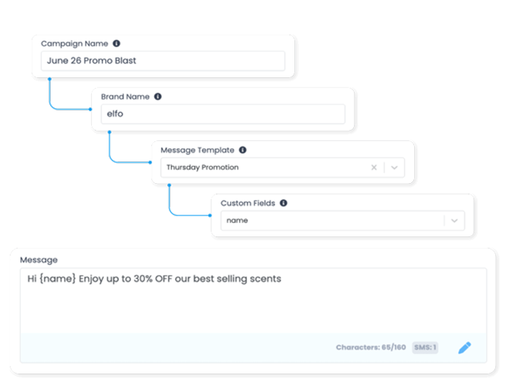 Custom Tailored Messaging